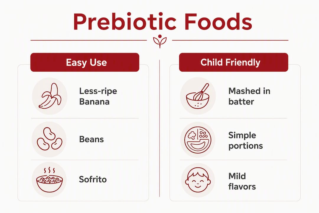 Infographic comparing easy use and child-friendly prebiotic foods