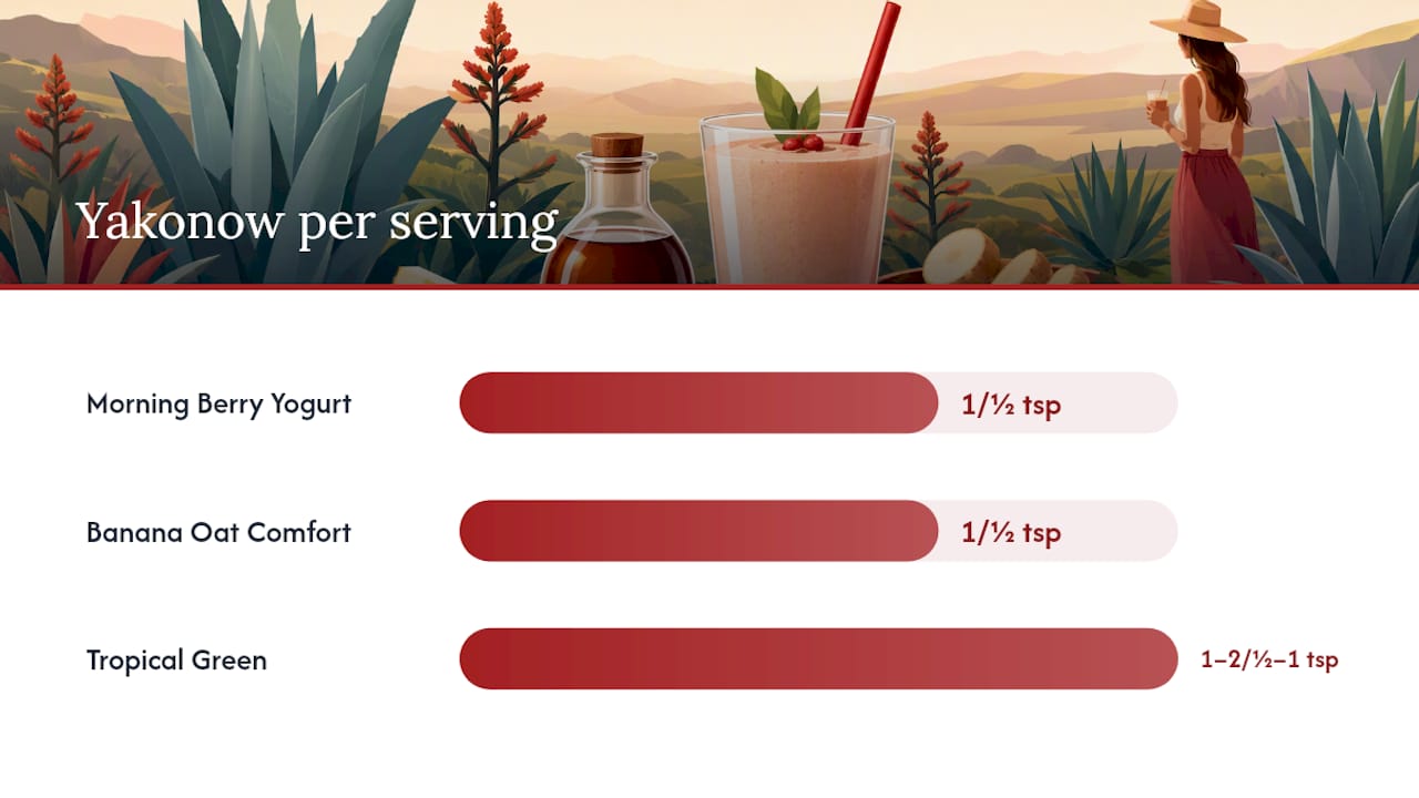 Diagram comparing yacon syrup amounts for smoothie servings