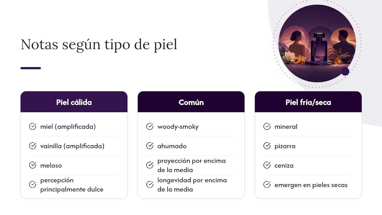 Gráfico que muestra cómo varían las notas de una fragancia según el tipo de piel