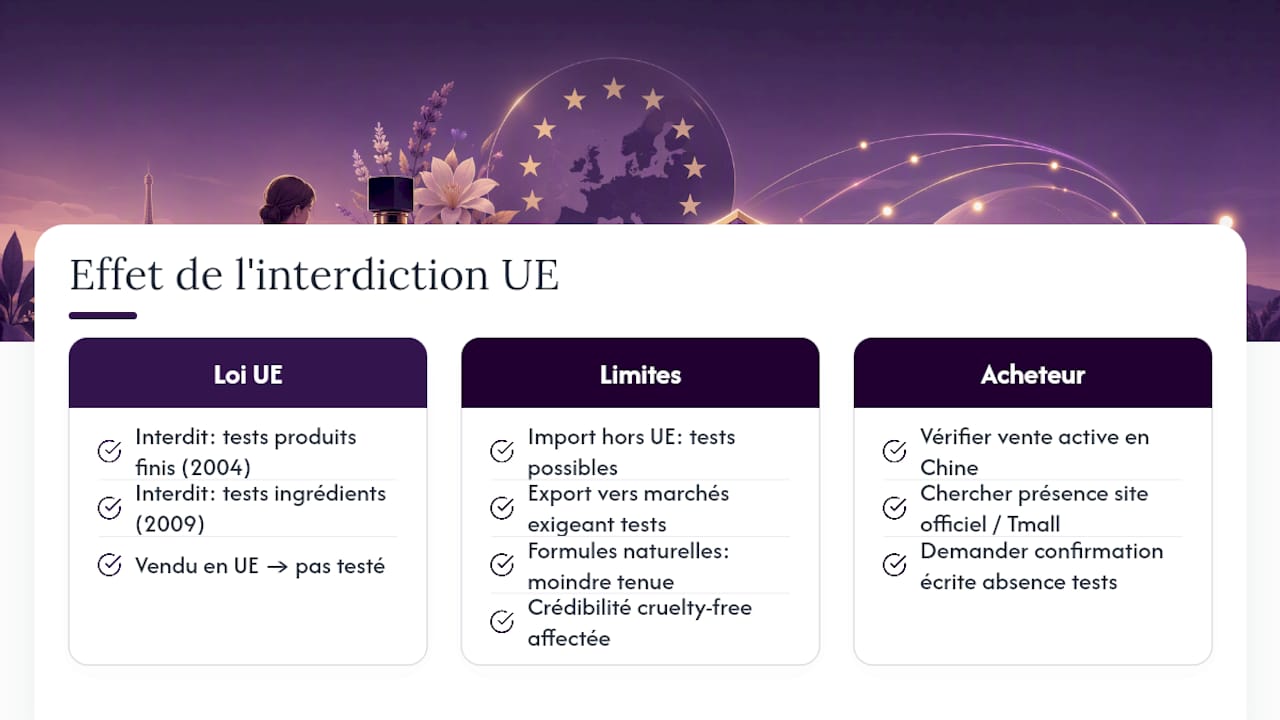 Ce que l'interdiction européenne des tests animaux change vraiment — overview diagram