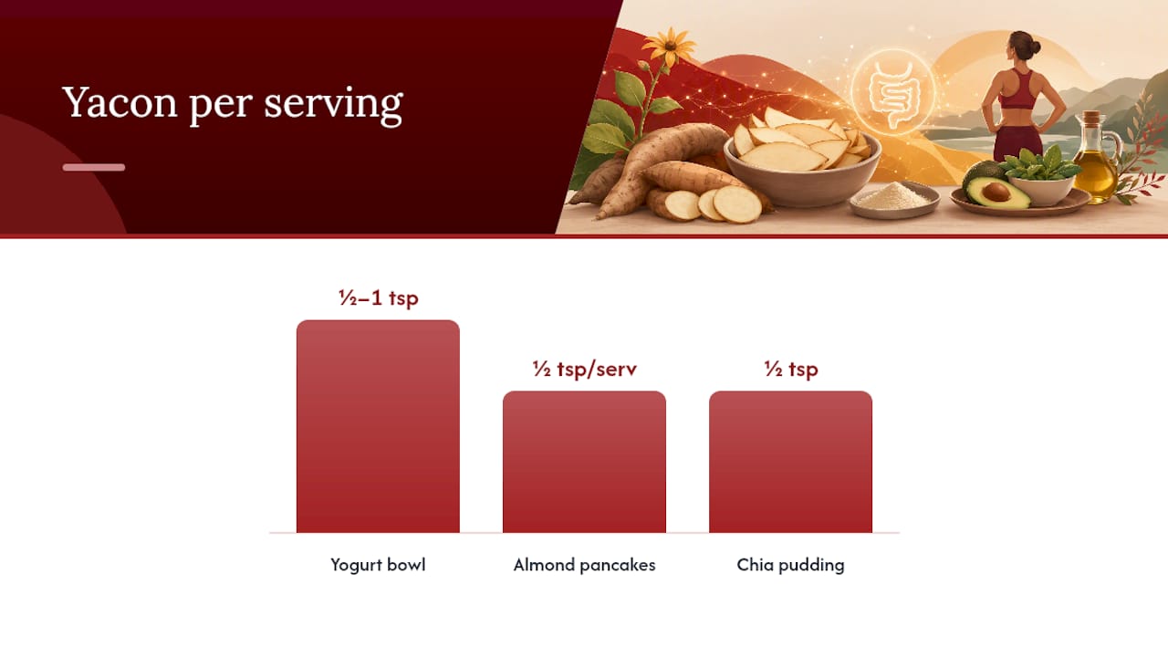 Using yacon syrup as a prebiotic FOS source in family meals — overview diagram