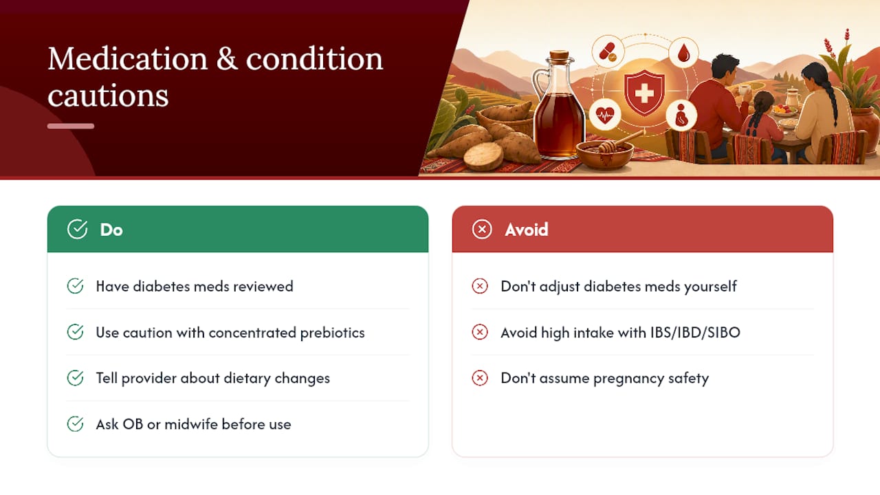 Can Yacon Syrup Interact With Medications or Health Conditions? — overview diagram