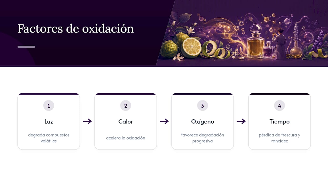 Diagrama de factores y efectos de la oxidación de la bergamota