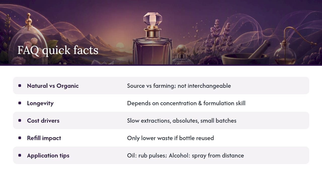 Frequently Asked Questions — overview diagram