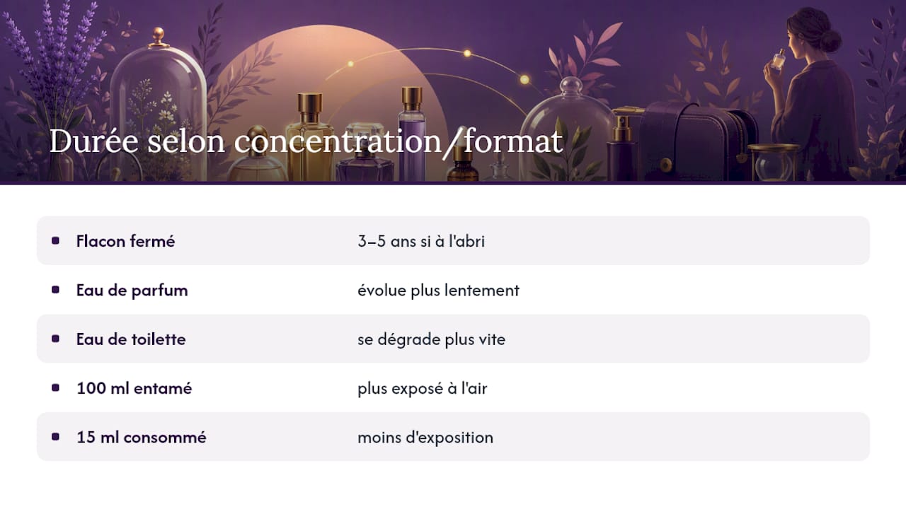 Éléments qui influent sur la longévité d’un parfum naturel