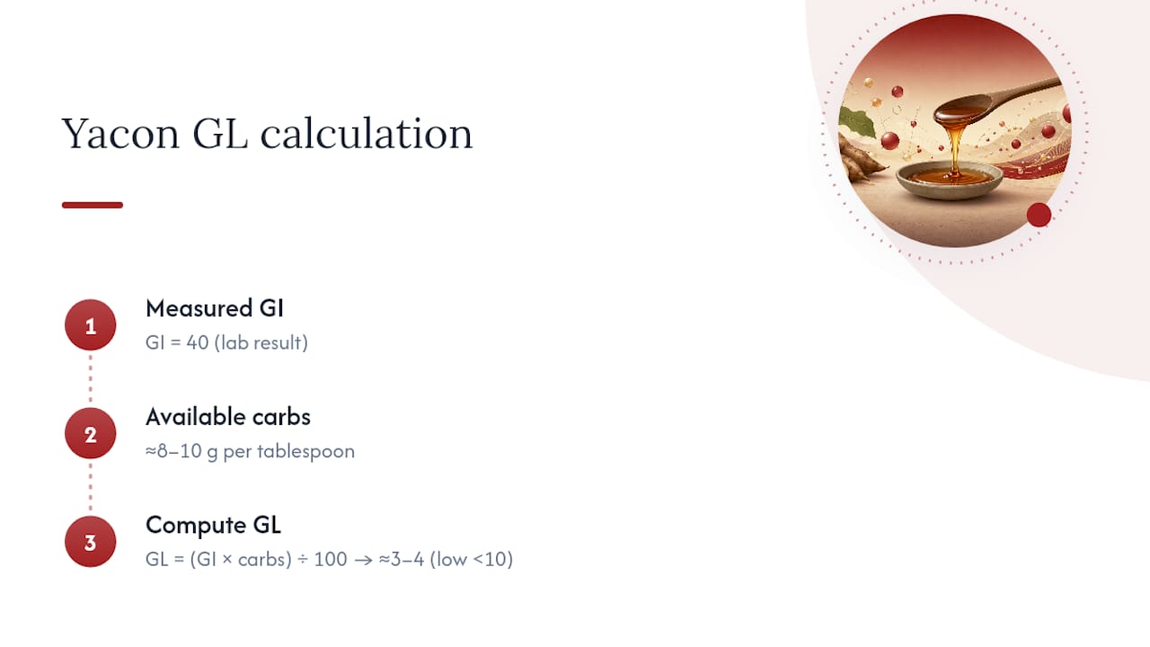 Yacon syrup glycemic load calculation