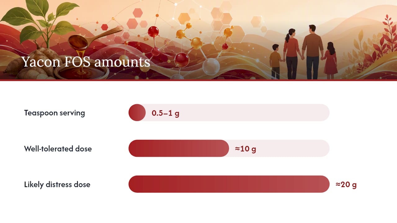 Finding Your Right Amount: A Simple Adaptation Plan — overview diagram