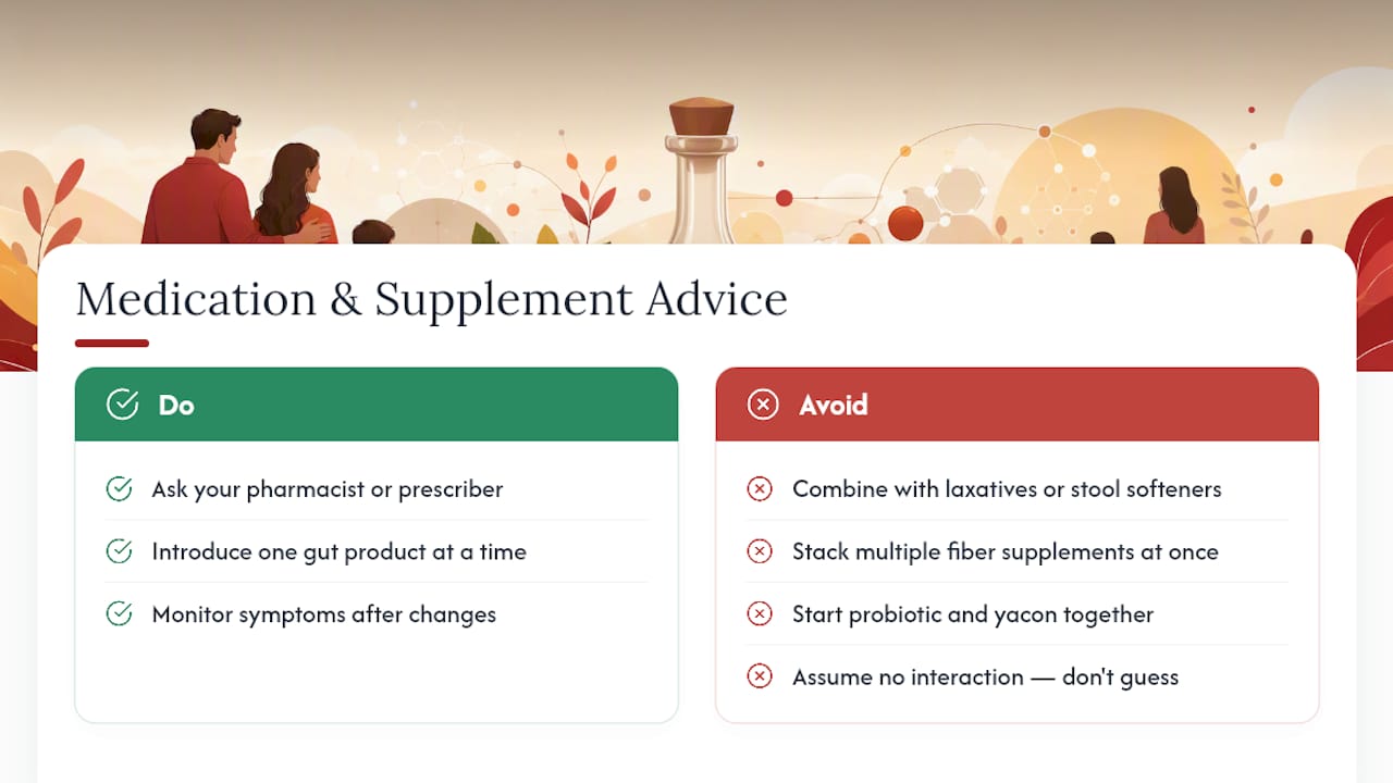 Does Yacon Syrup Interact With Medications or Supplements? — overview diagram