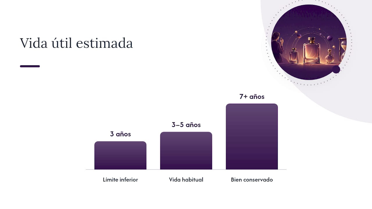 Tabla de conservación del perfume según años