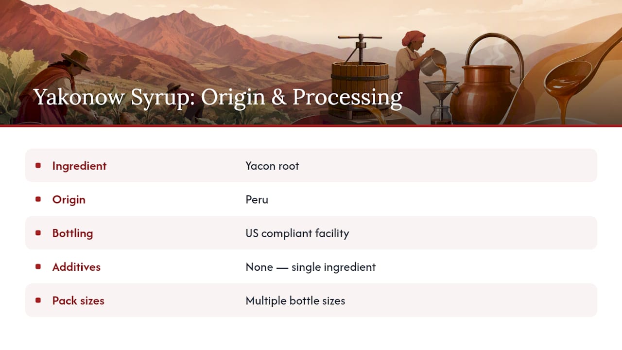 Where Does Yakonow's Yacon Syrup Come From? — overview diagram