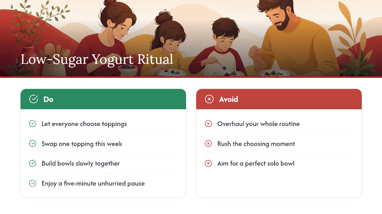 The Small Ritual of a Low-Sugar Family Yogurt Bowl — overview diagram