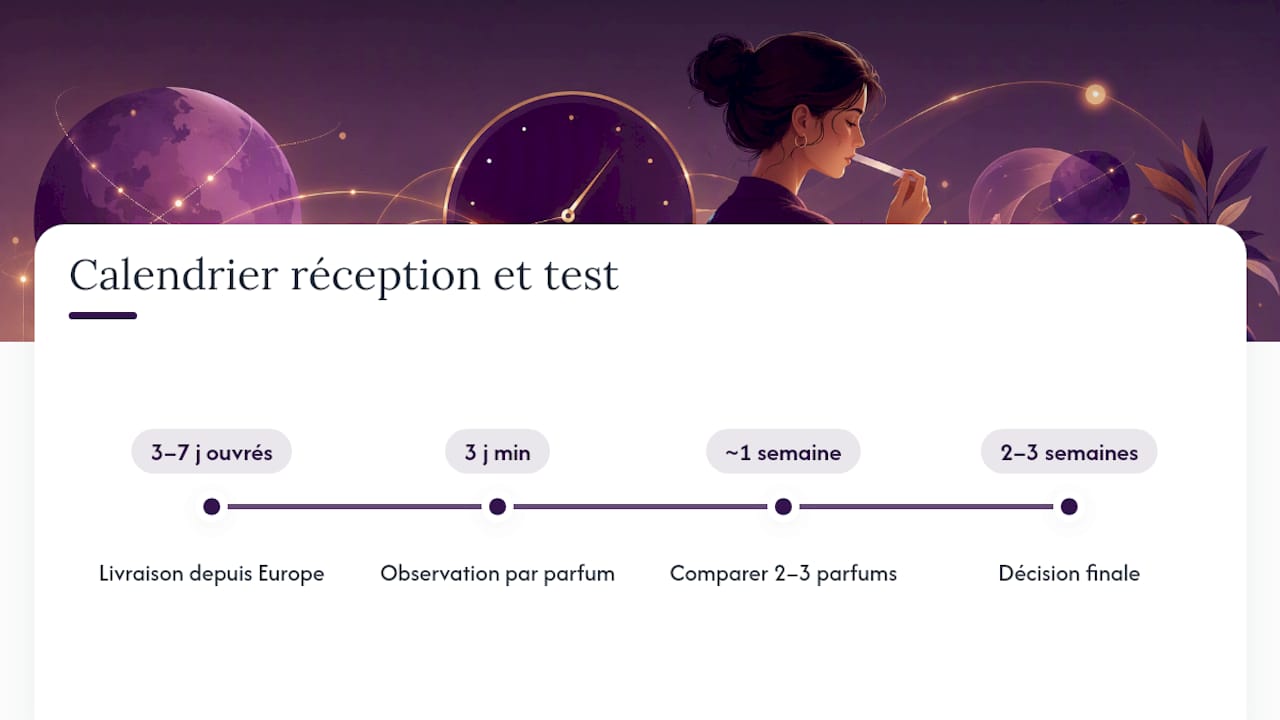 Calendrier du test de parfum en ligne