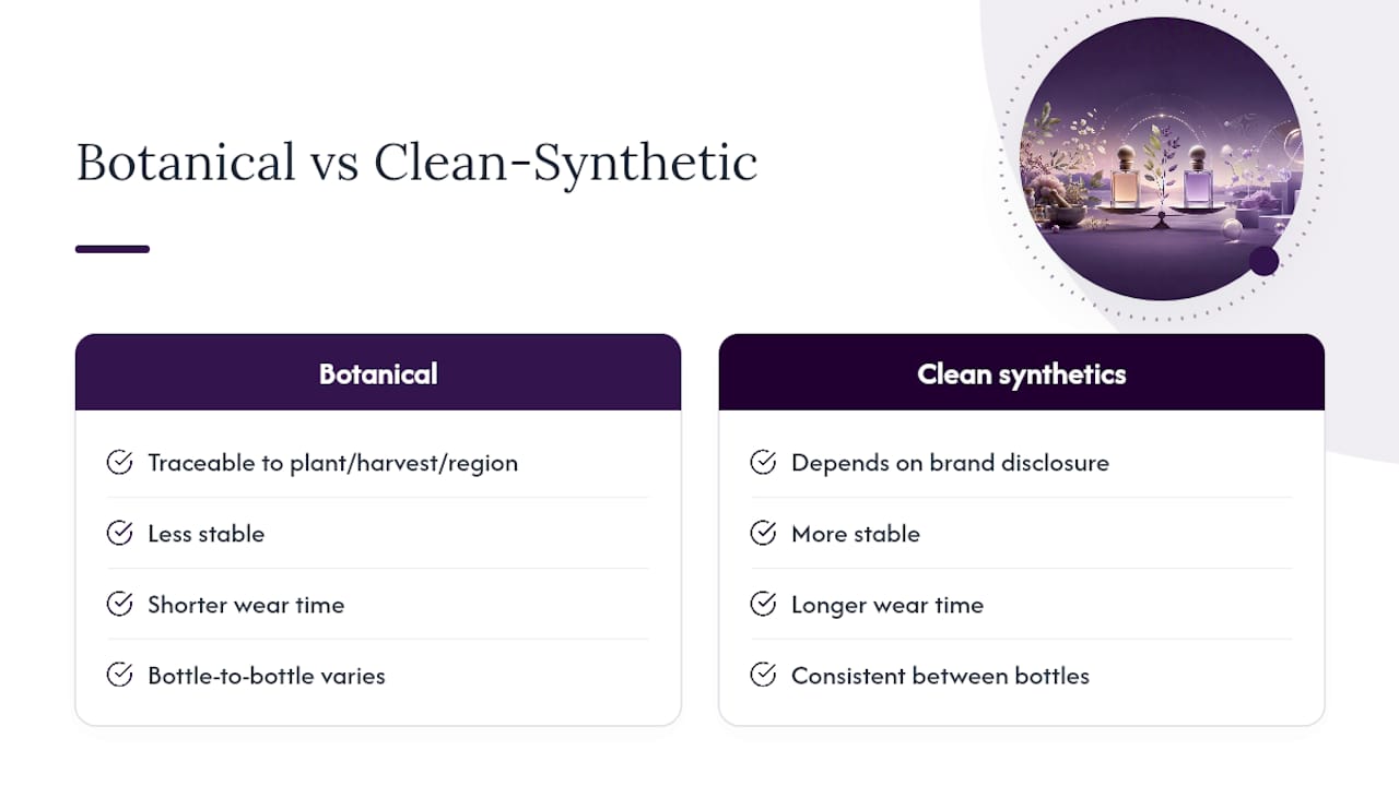 Botanical and clean synthetic fragrance comparison