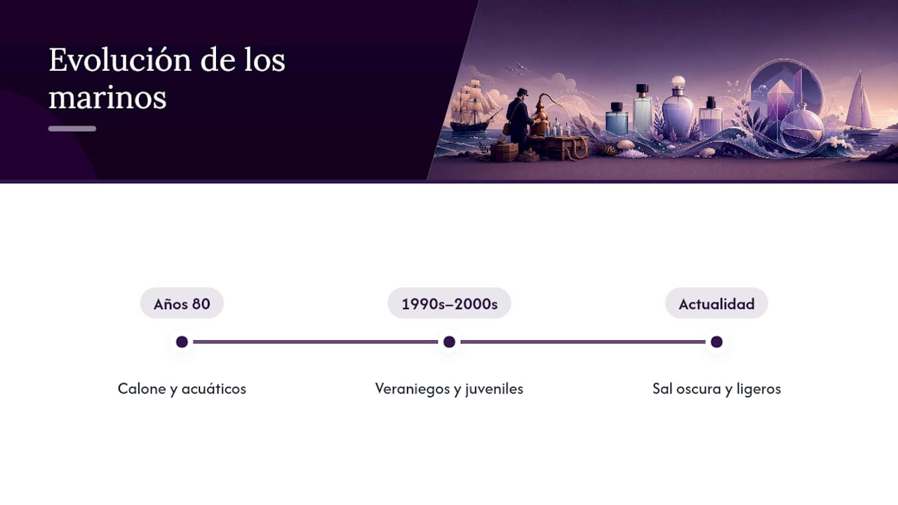 Historia y evolución de las fragancias marinas