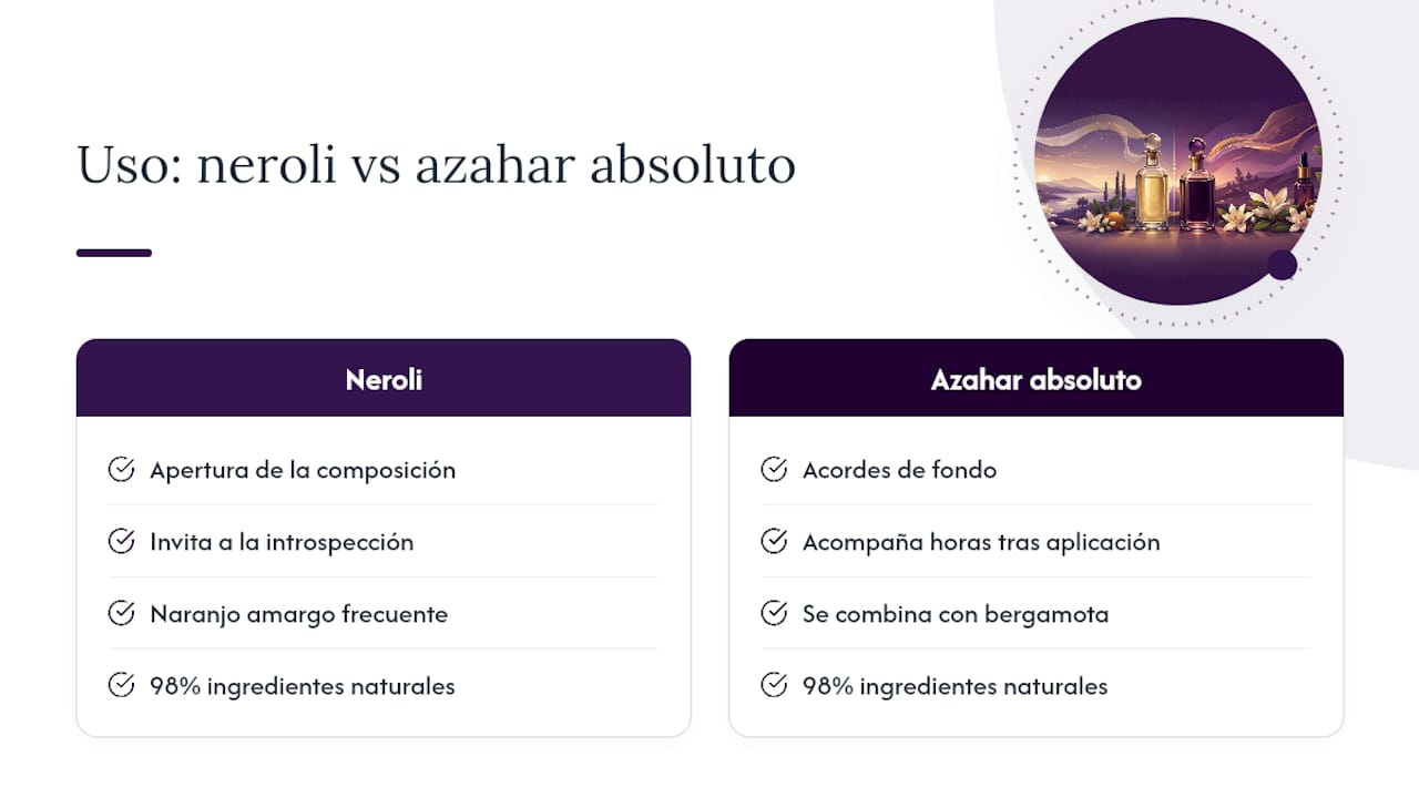 Cómo trabajamos neroli y azahar en Maison Voyageur — overview diagram