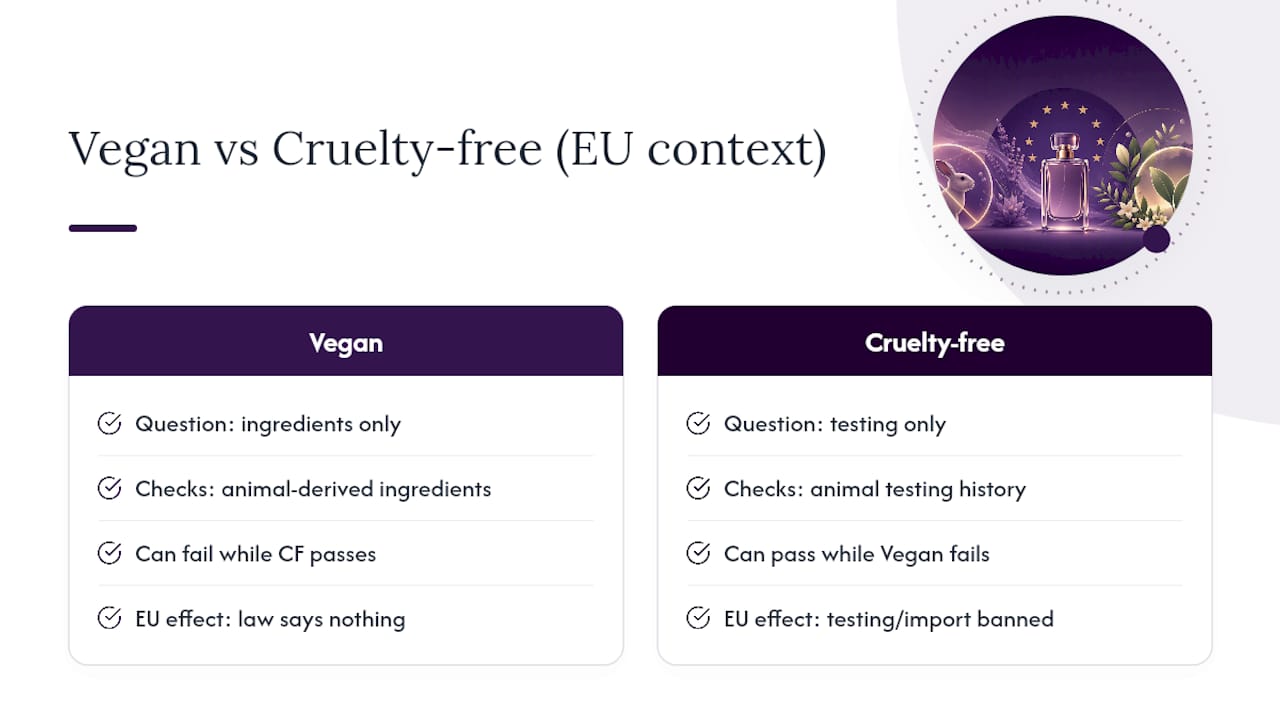 Vegan and cruelty-free claim comparison
