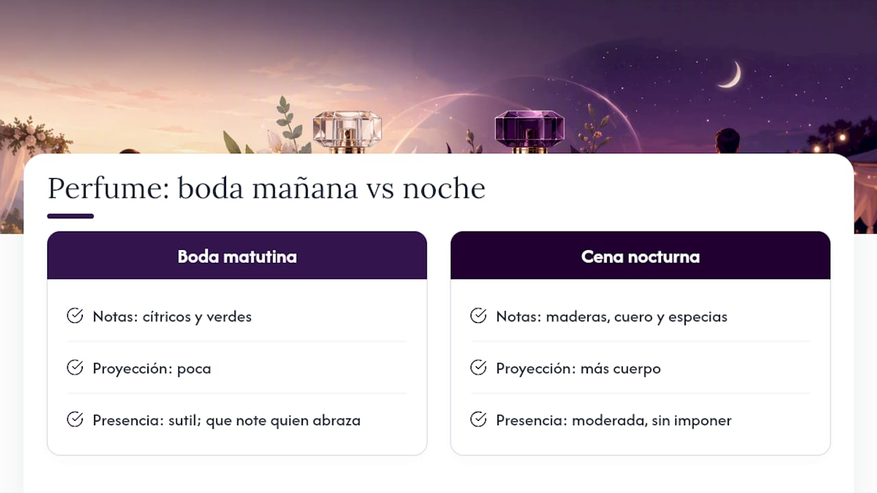 Comparativa de perfumes para el día y la noche
