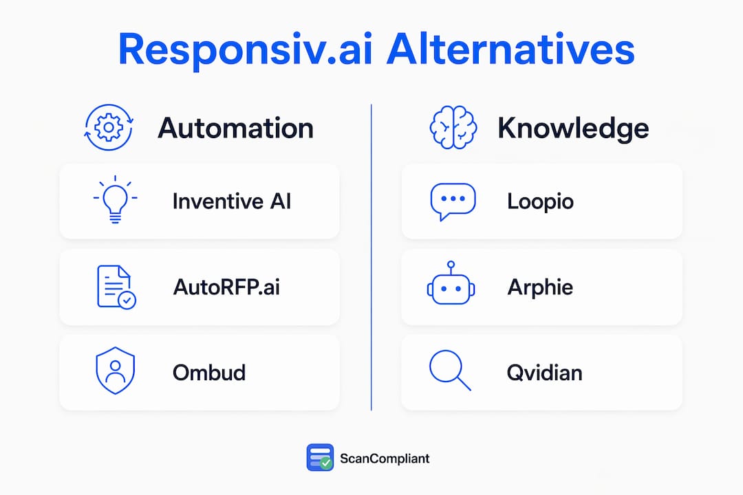 Infographic comparing Responsiv.ai alternatives features and categories