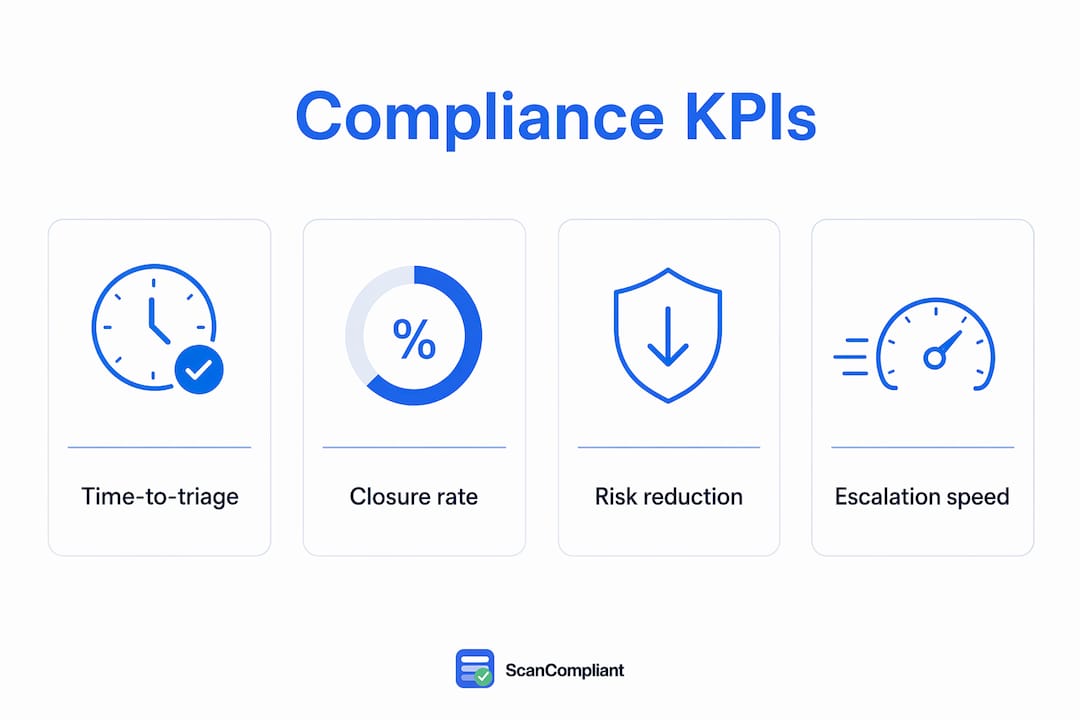 Infographic of key compliance prioritization KPIs