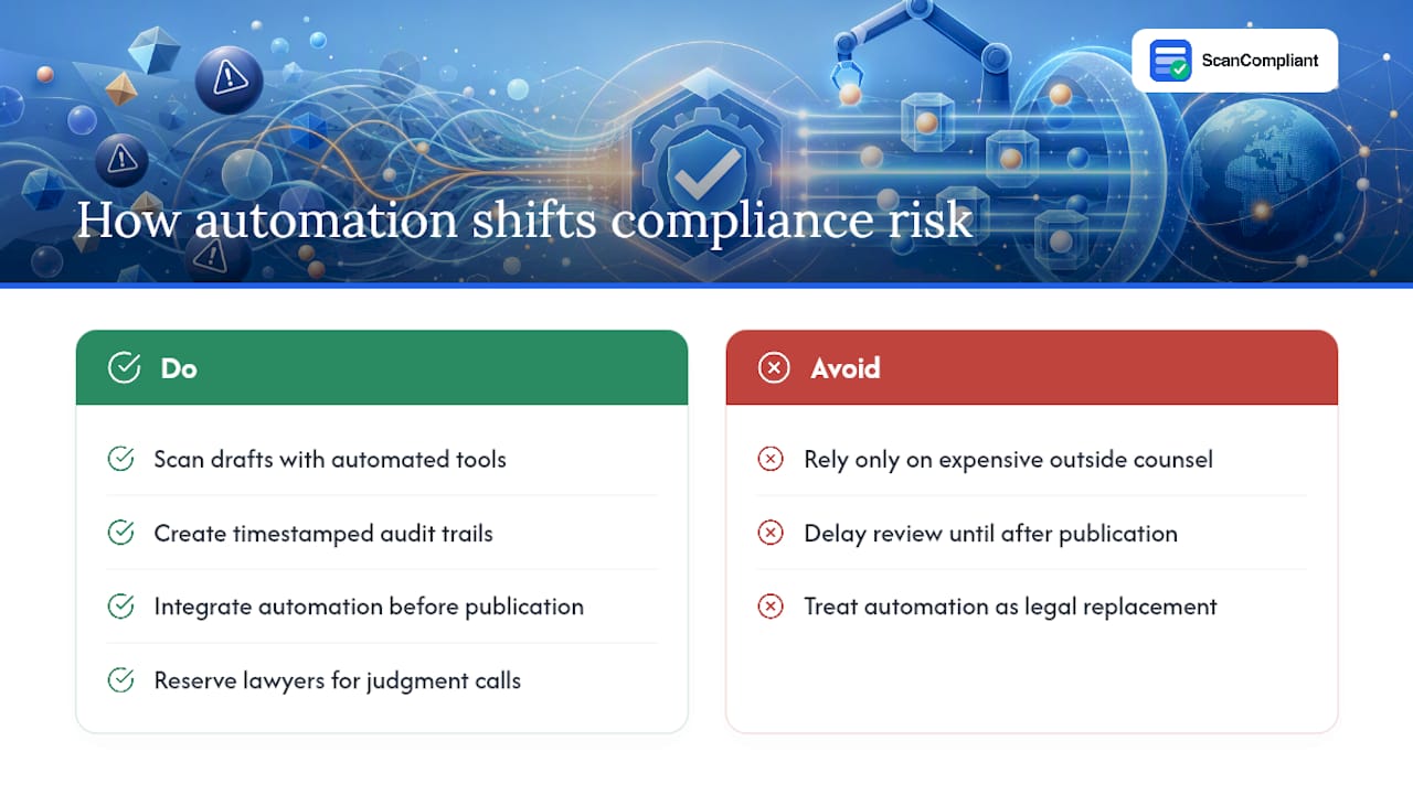 Why automation changes the compliance risk calculus — overview diagram