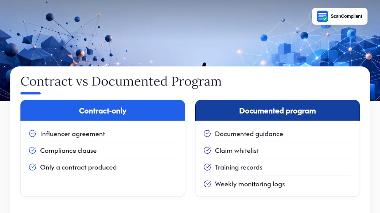 The part most compliance programs get wrong — overview diagram
