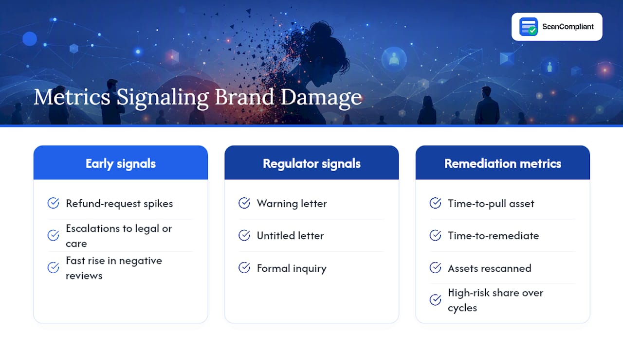 Diagram of brand damage metrics from undetected claims