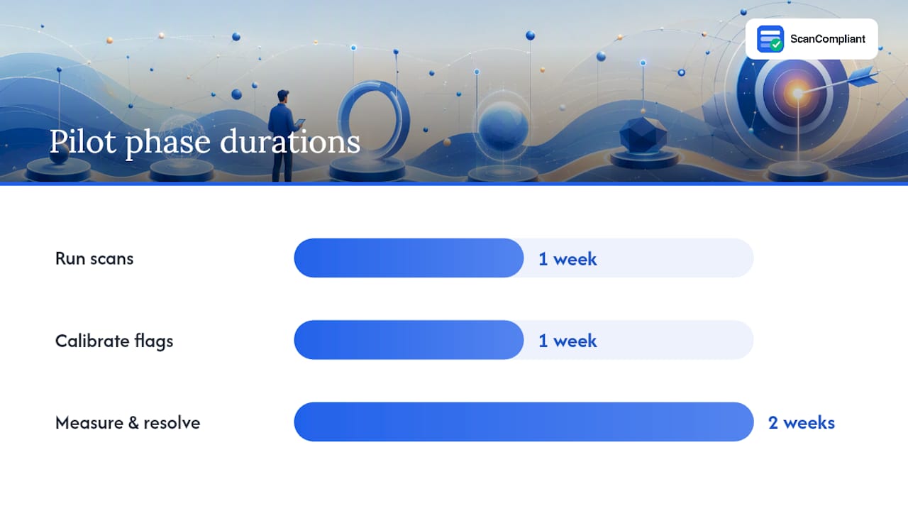 How Do You Roll Out a Compliance Tracking System Quickly? — overview diagram