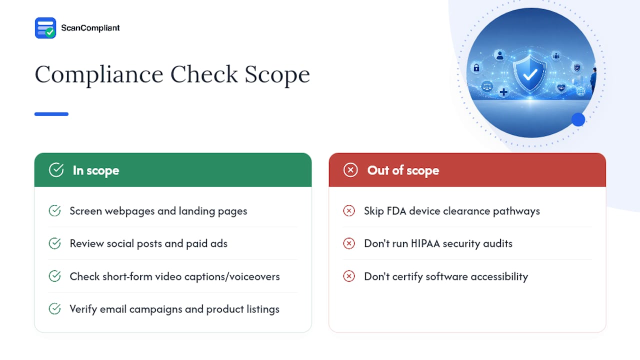 Diagram showing scope and exclusions in compliance checks