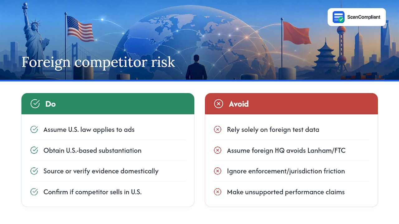 How Do Foreign Competitors Change U.S. Comparative Advertising Risk? — overview diagram
