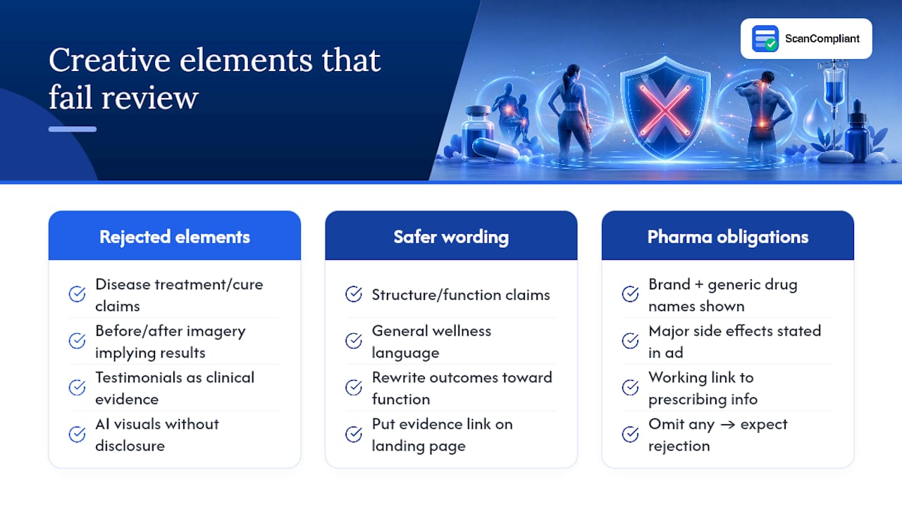 Which Claims and Creative Elements Get Ads Rejected? — overview diagram