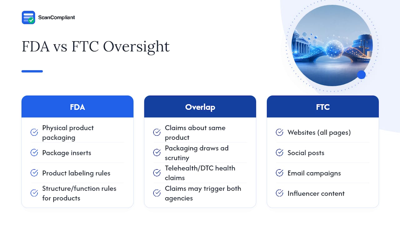 FDA and FTC claims oversight comparison