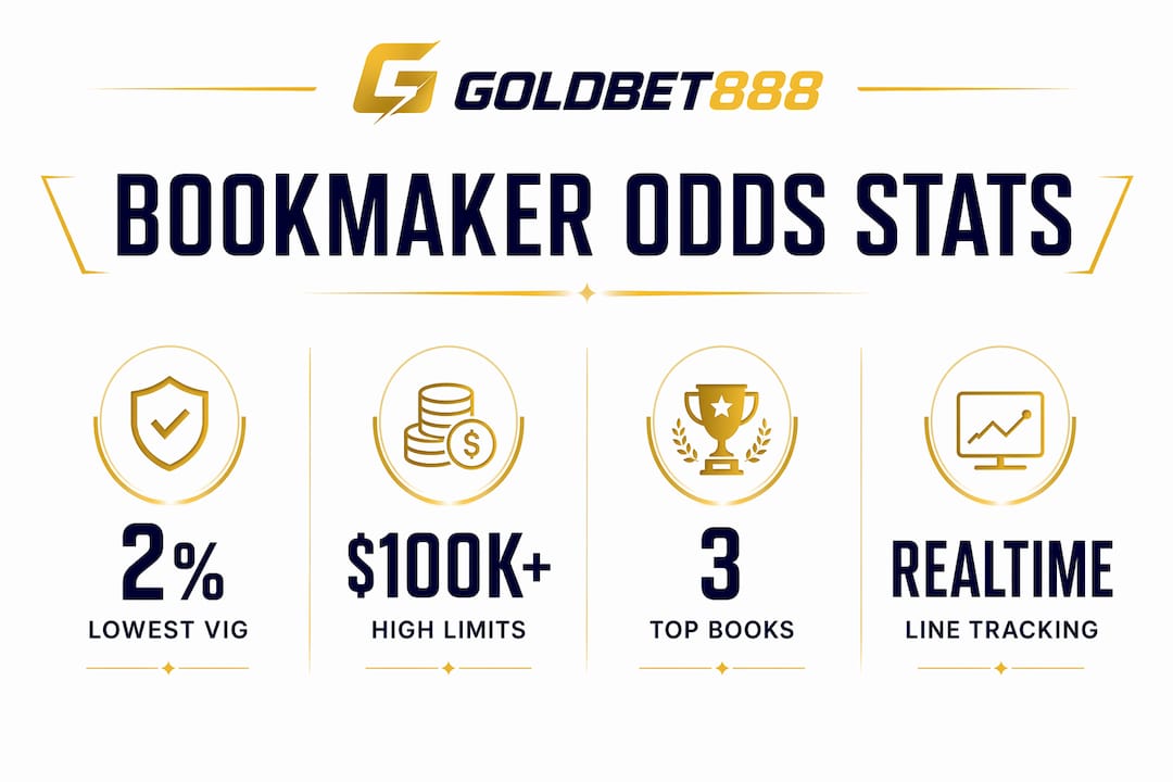 Infographic of key bookmaker odds statistics