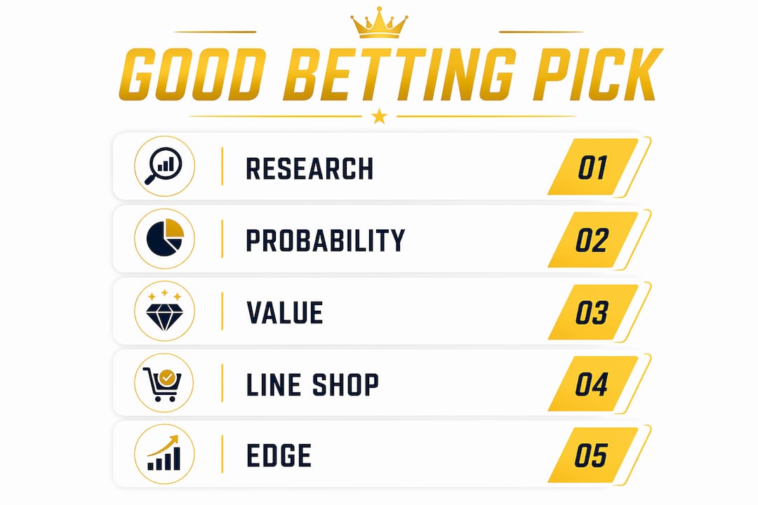 Infographic showing features of a good daily betting pick