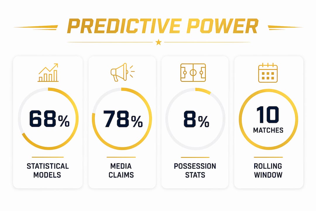 Infographic illustrating statistical model effectiveness