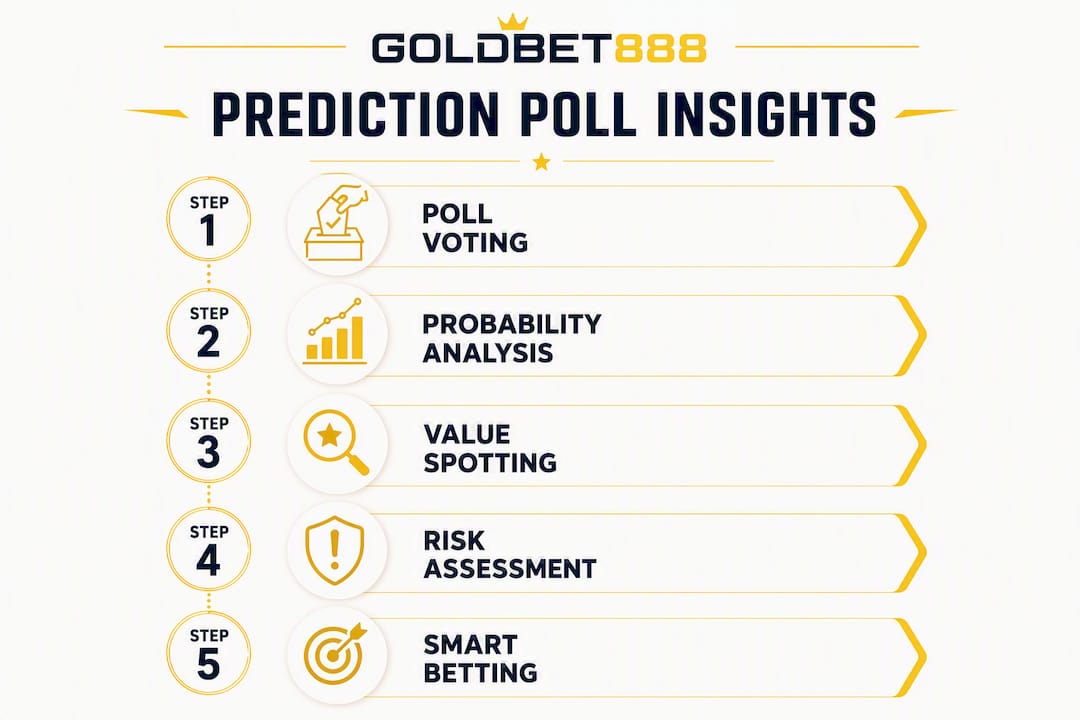 Infographic showing steps to use football prediction polls