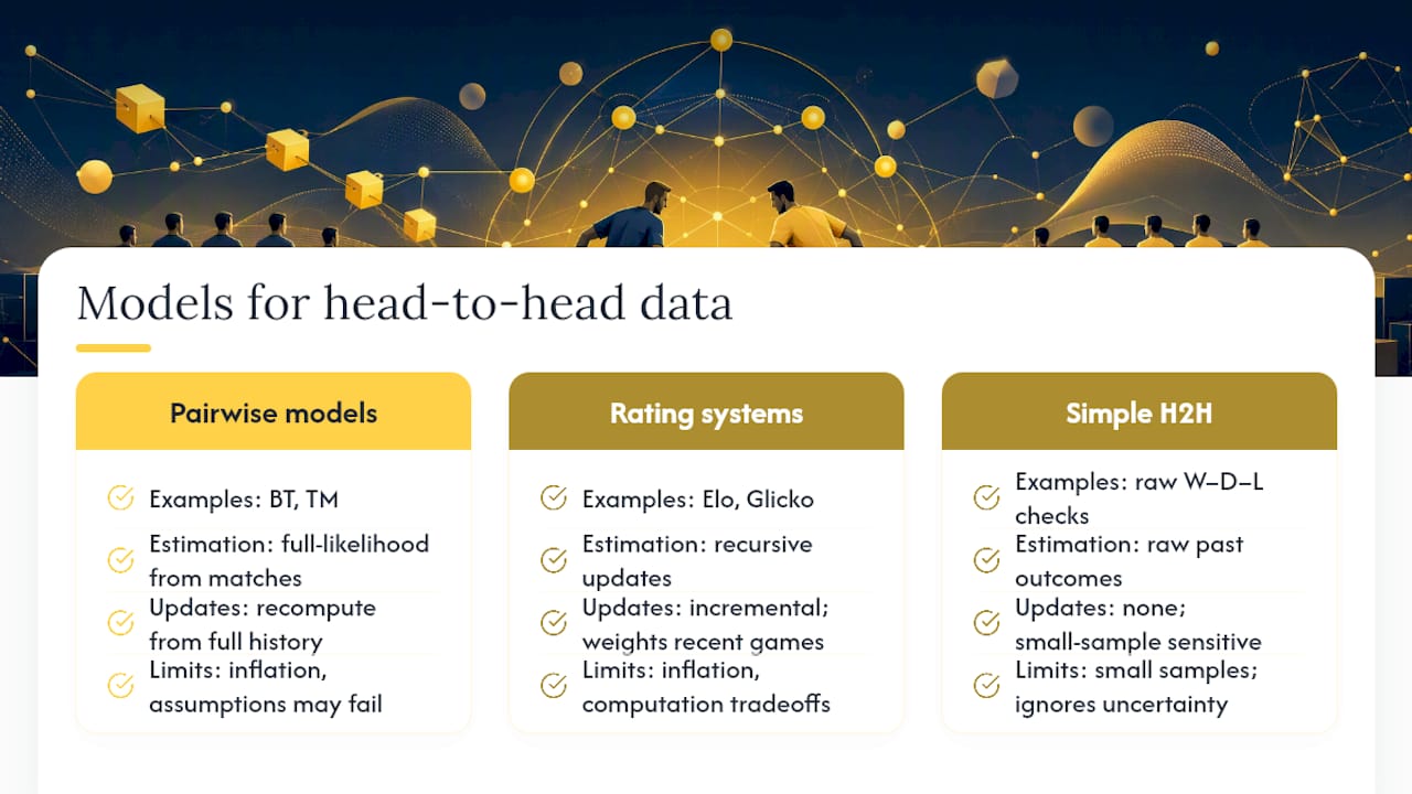 What Statistical Models Formalize Head-to-Head Data? — overview diagram
