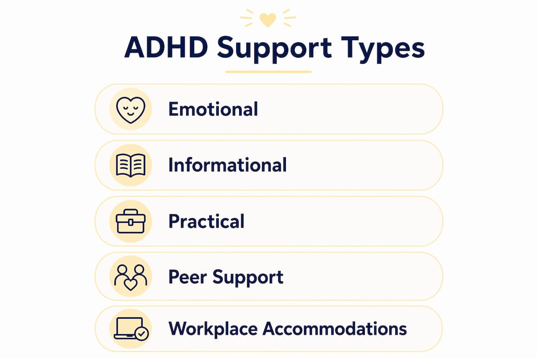 Infographic illustrating types of ADHD support for adults