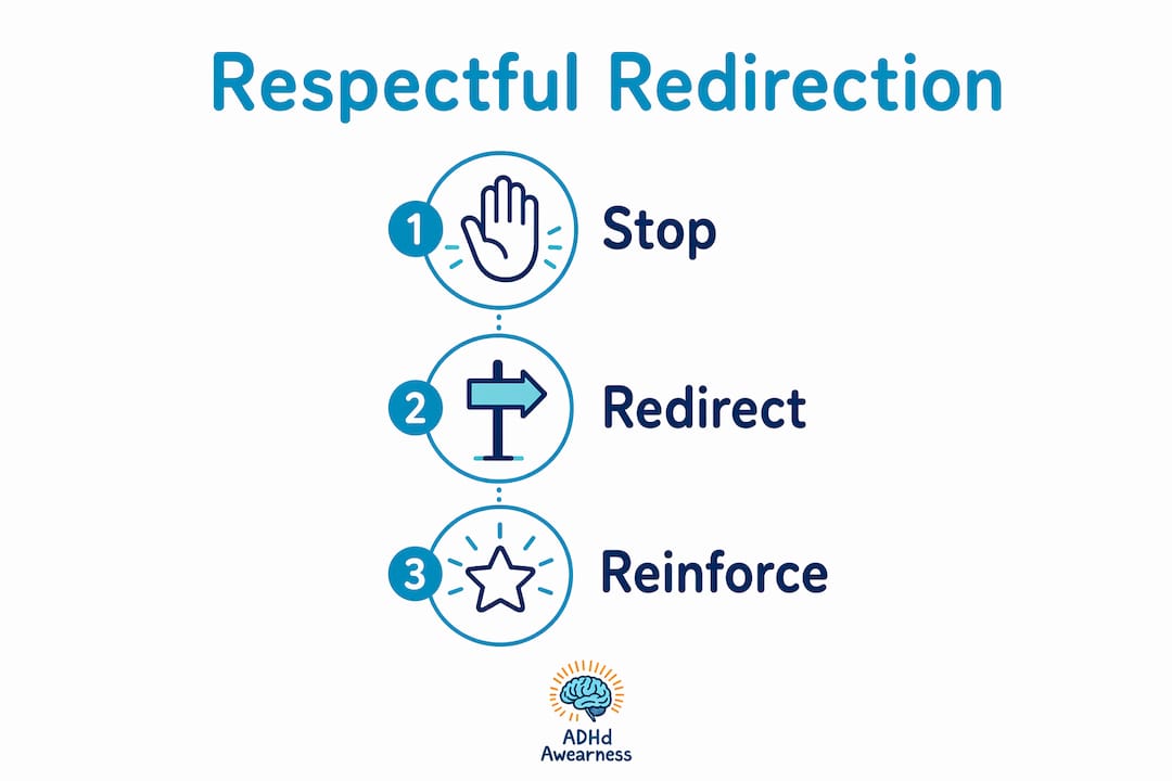 Infographic outlining three steps of respectful redirection