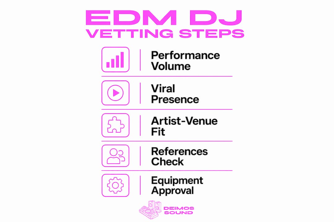 Infographic showing steps to vet EDM DJ talent