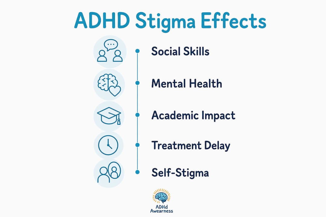 Infographic showing ADHD stigma impact stages