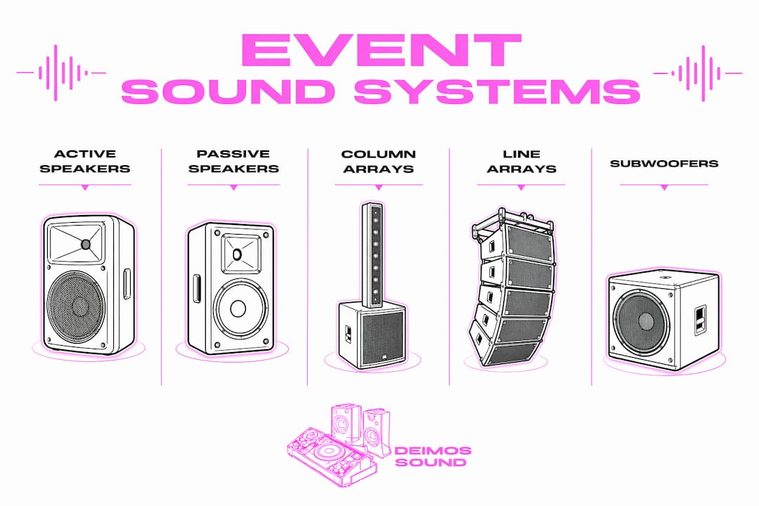 Infographic showing main event sound system types