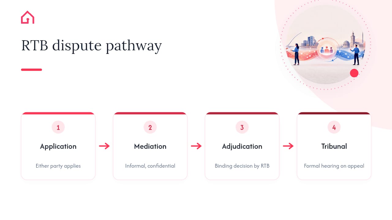 Three-stage RTB dispute resolution pathway