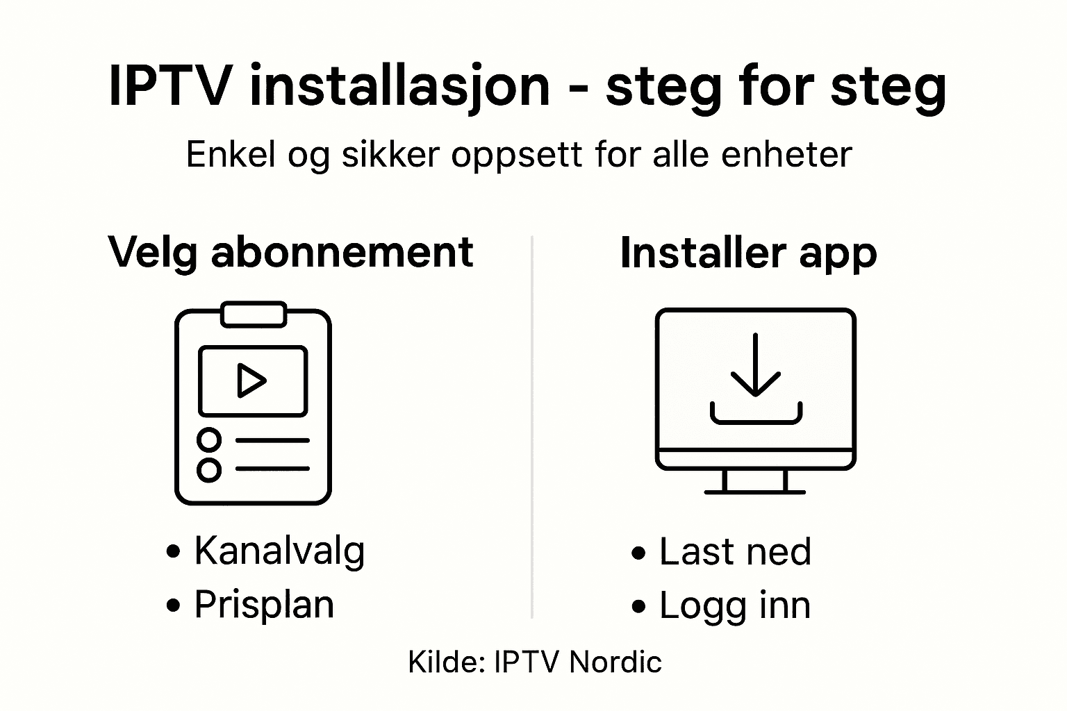 Infografikk som viser steg-for-steg hvordan du setter opp IPTV hjemme