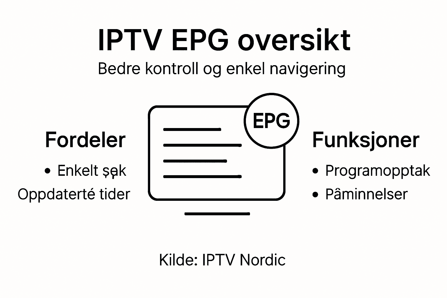 Her får du en oversiktlig infografikk som fremhever fordelene og funksjonene ved EPG.