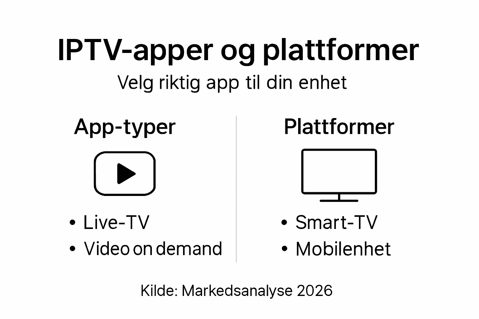 Infografikk: Oversikt over ulike IPTV-apper og hvilke plattformer de fungerer på