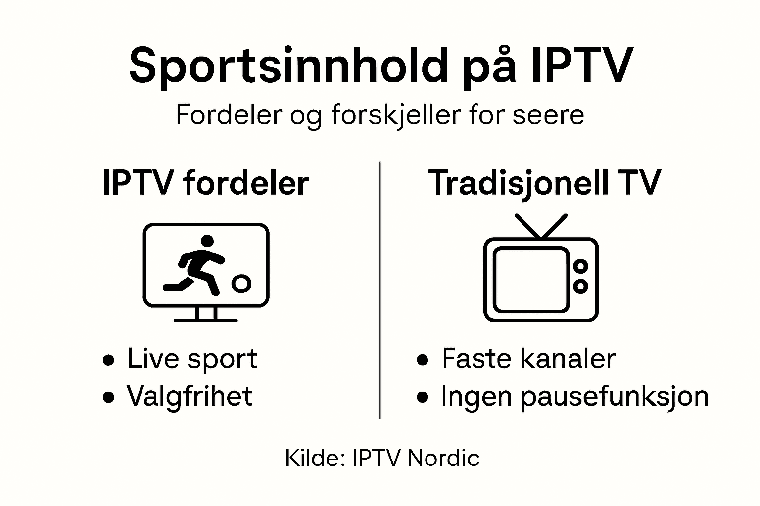 Visuell oversikt: Slik får du tilgang til sport via IPTV