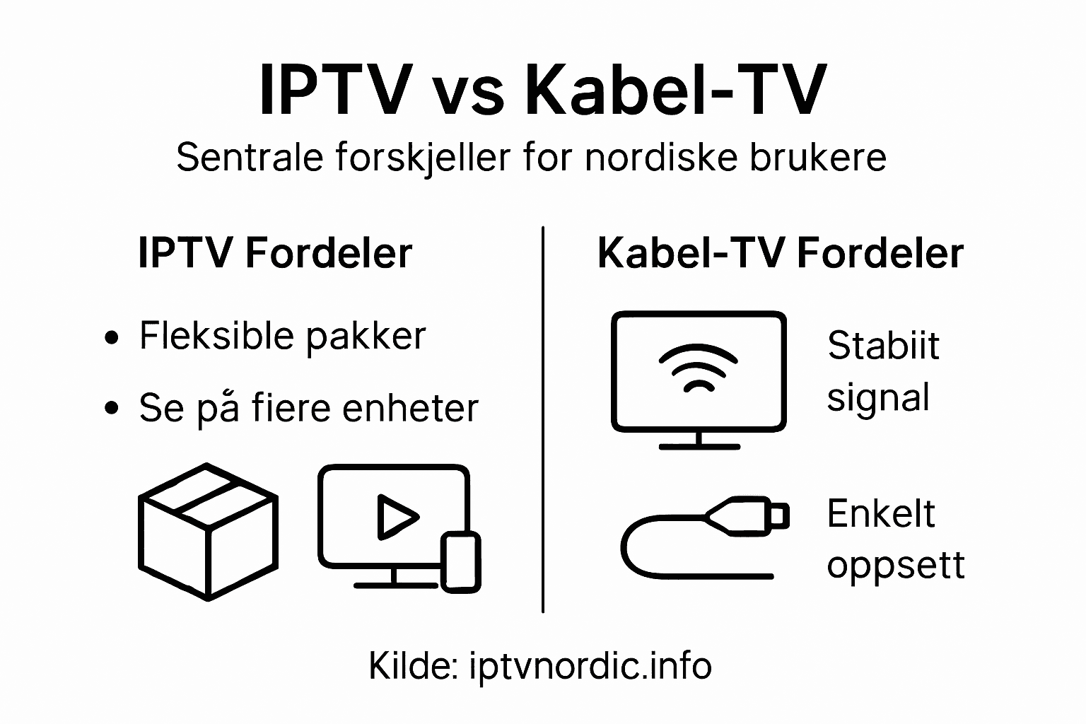 Infografikk: Dette skiller IPTV fra tradisjonell kabel-TV