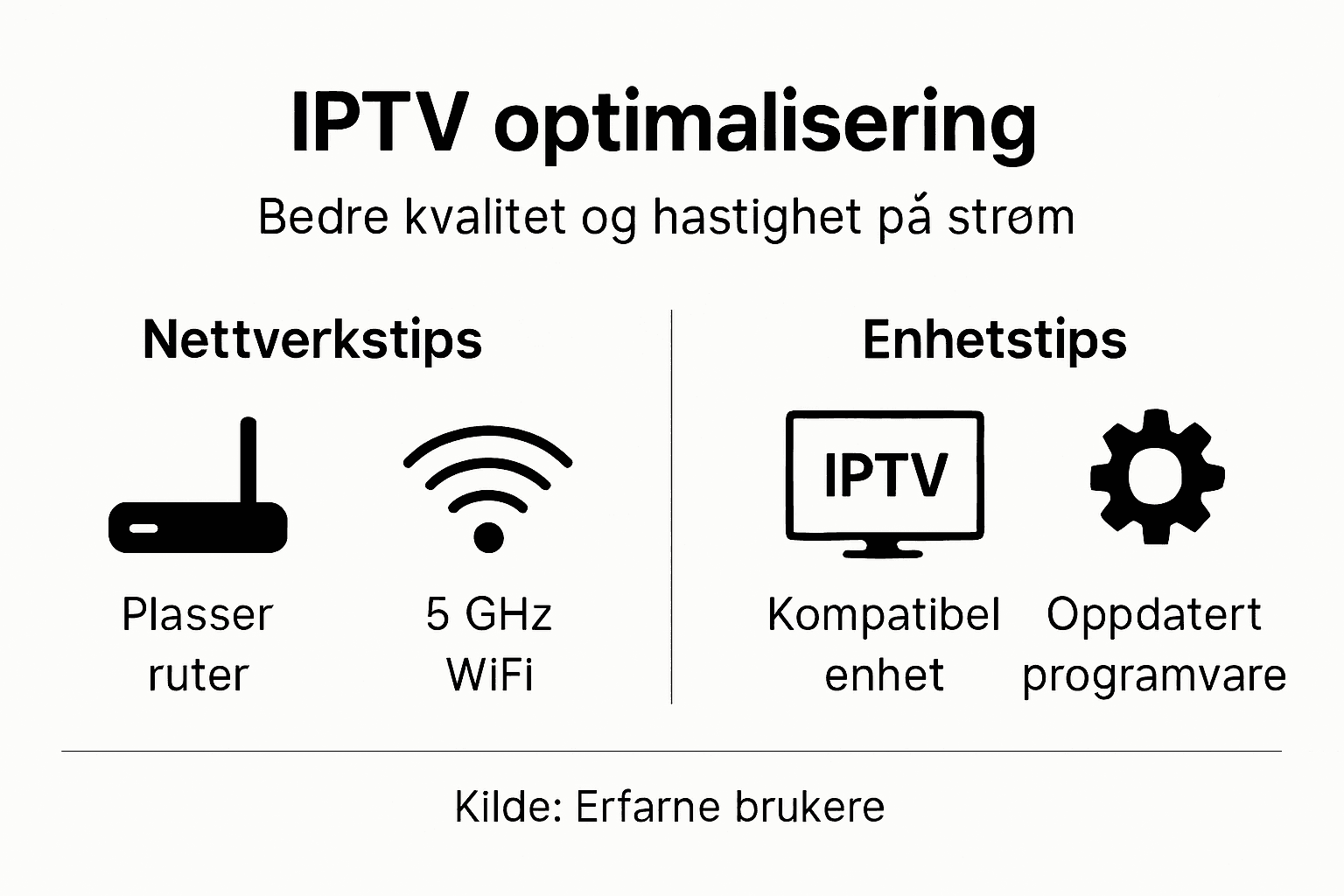 Infografikk: Slik kan du forbedre IPTV-opplevelsen trinn for trinn