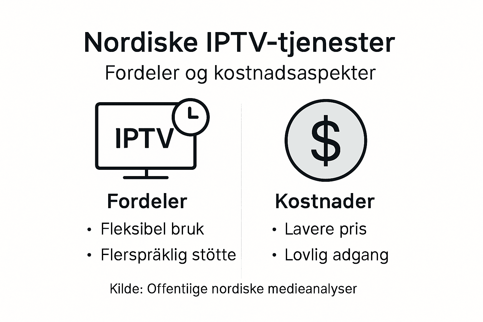 Infografikk: Dette bør du vite om fordeler og kostnader ved nordisk IPTV