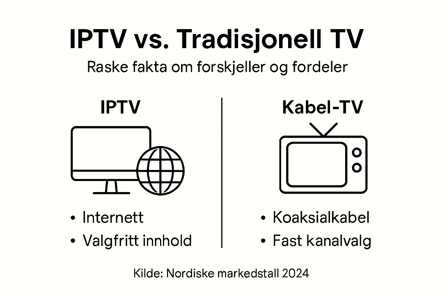 Infografikk: IPTV versus tradisjonell TV – en sammenligning
